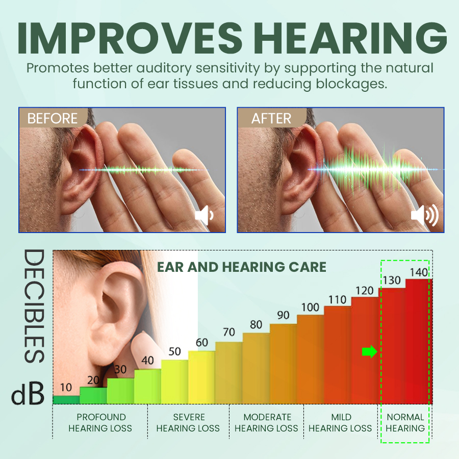 Ear Care Drops – Plant-Based Formula | FDA-Registered